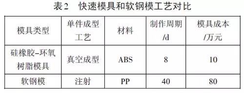 深挖兩年，秋平模型借助金石3D打印機崛起為重慶汽車手板之最