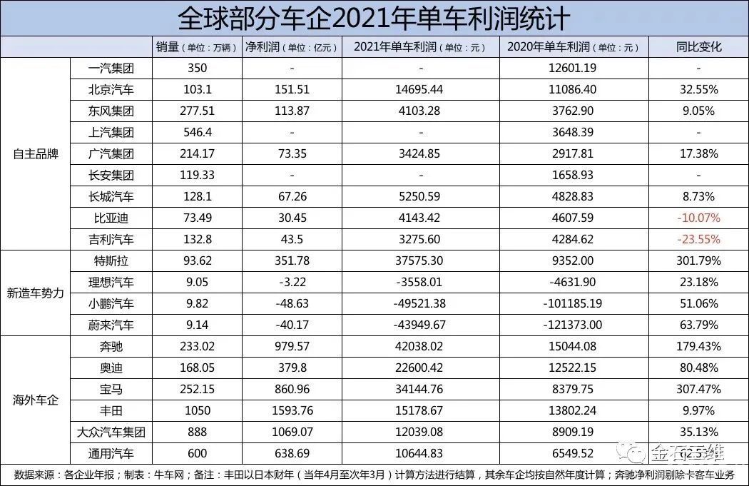 3D打?。浩囋O(shè)計界真正的“內(nèi)卷之王”